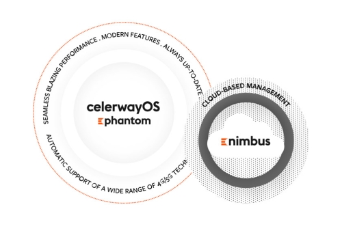 What is Celerway OS?